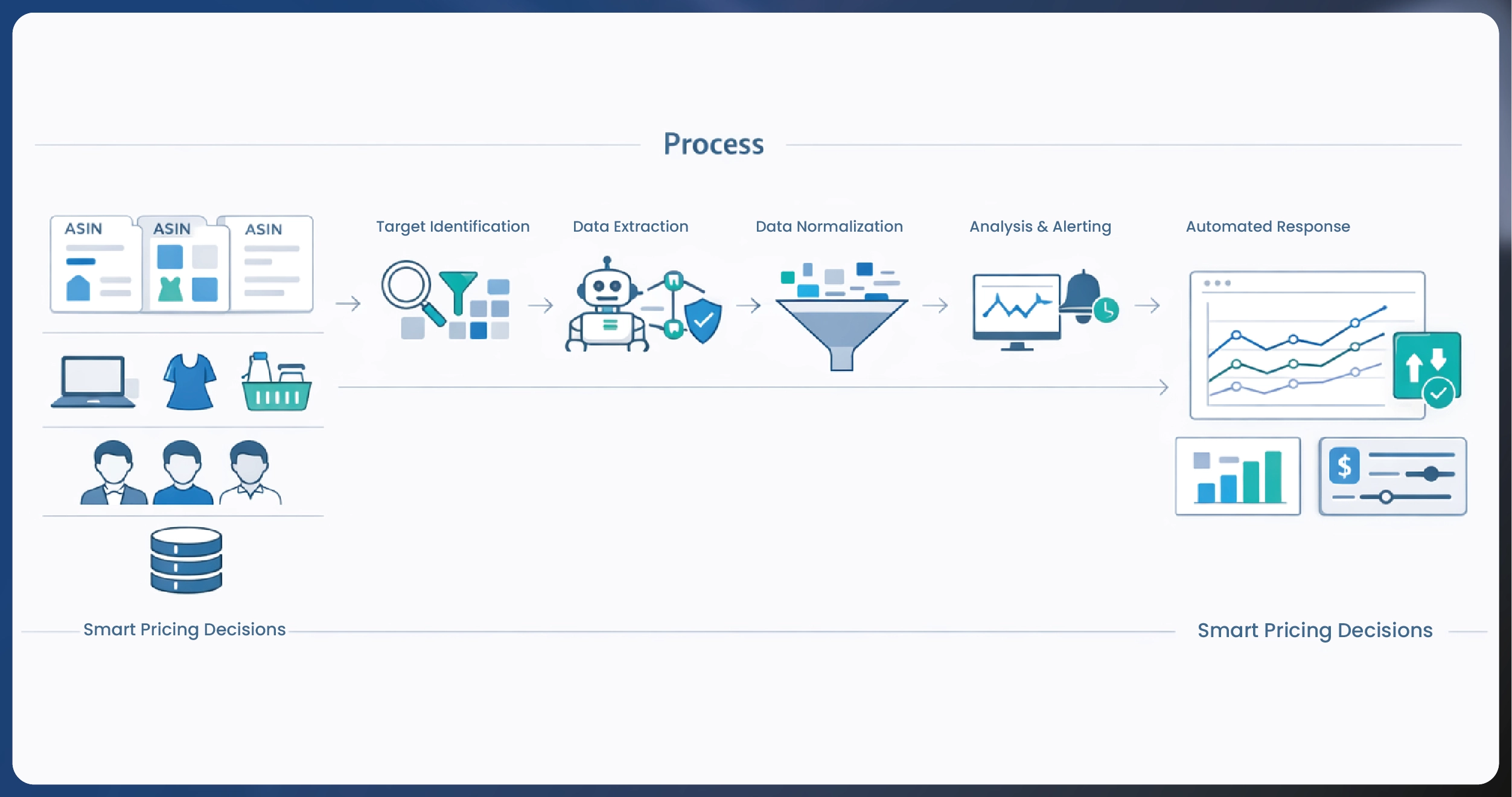 Weekly E-commerce Price Comparison in Amazon India - Trends & Insights-01